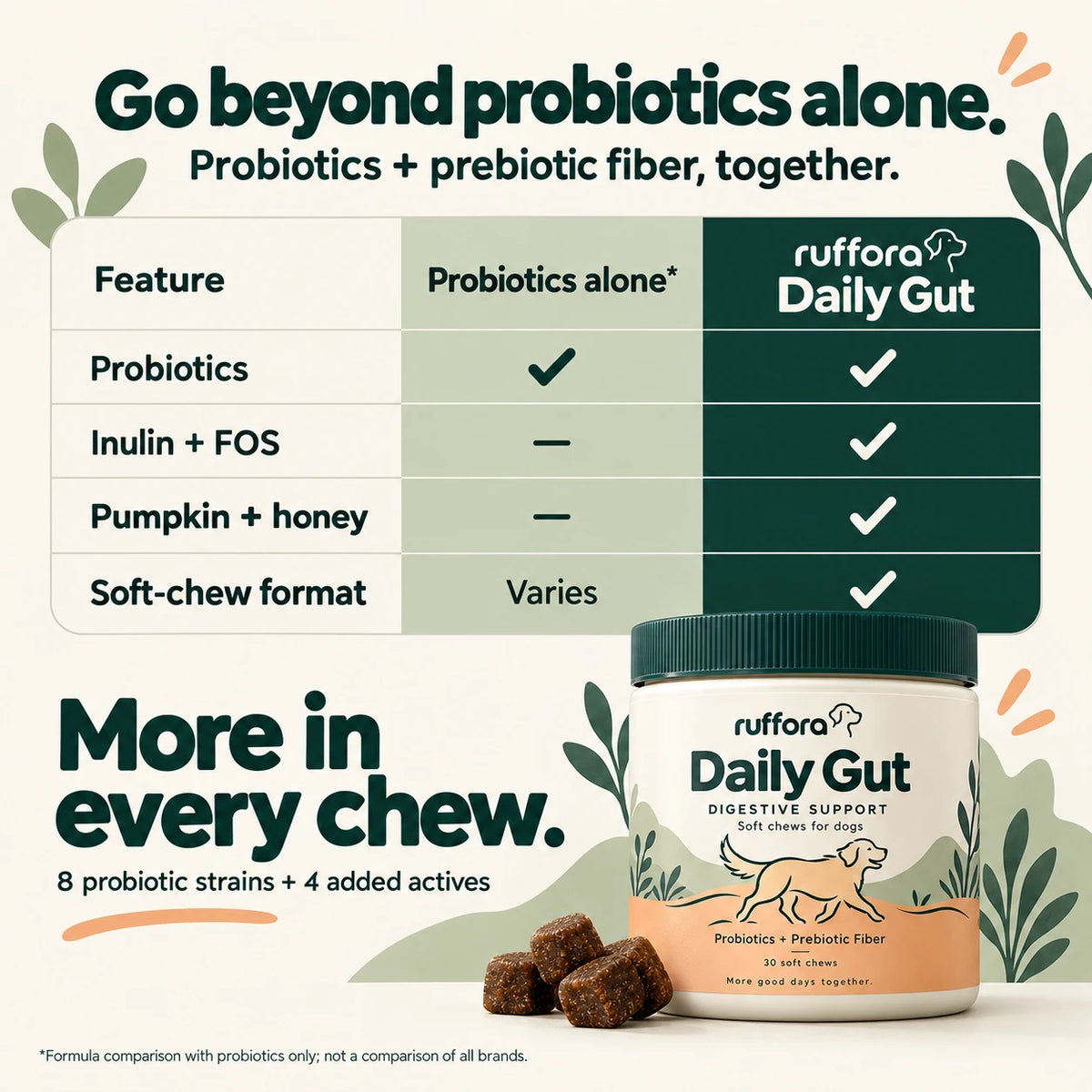 Daily Gut compared with probiotics alone